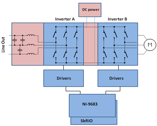 Motor with active front end.png